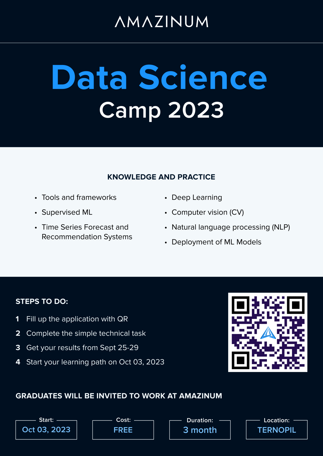 Data Science Camp 2023